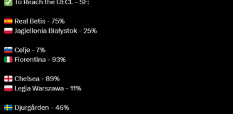 PROCENTOWE szanse na AWANS Legii i Jagiellonii do 1/2 finału LK!